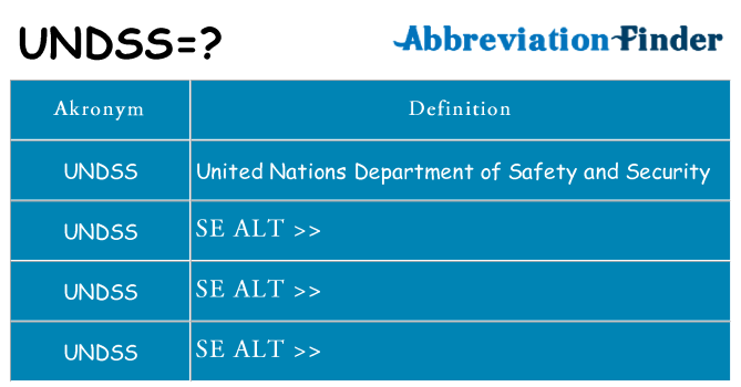 Hvad betyder undss står for