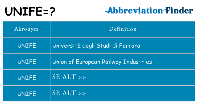 Hvad betyder unife står for