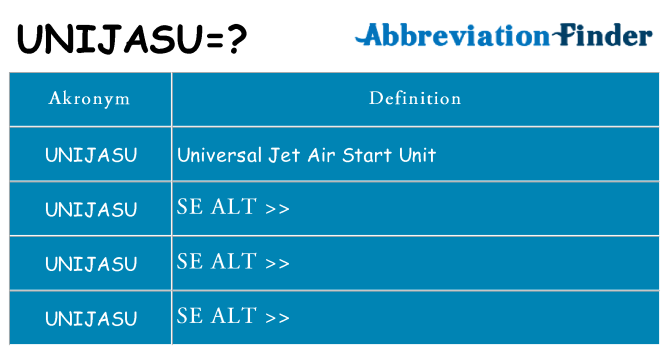 Hvad betyder unijasu står for