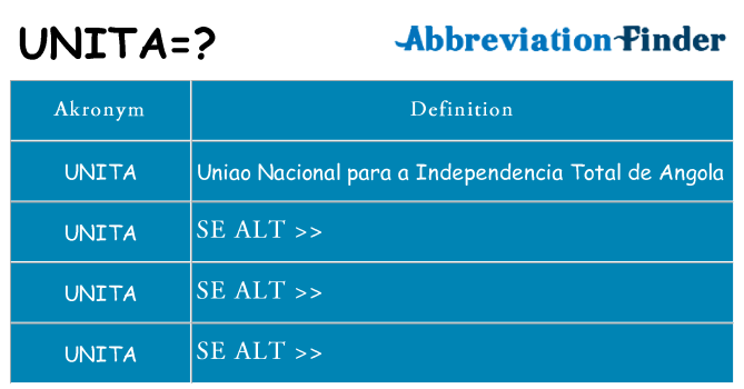 Hvad betyder unita står for