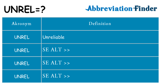 Hvad betyder unrel står for