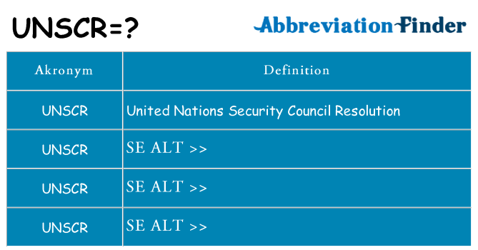 Hvad betyder unscr står for