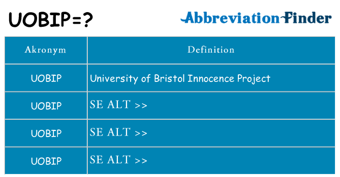 Hvad betyder uobip står for