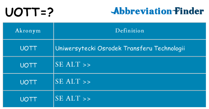 Hvad betyder uott står for