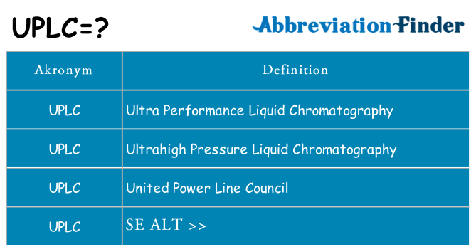 Hvad betyder uplc står for
