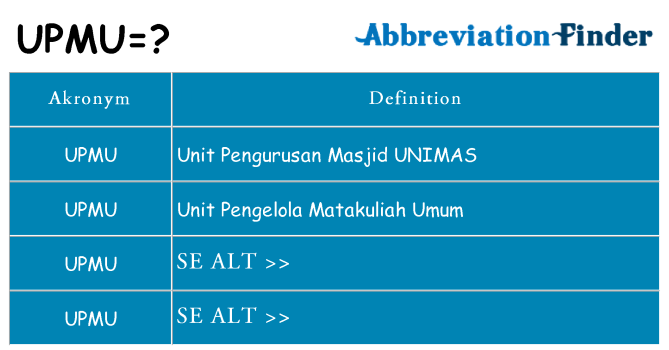 Hvad betyder upmu står for