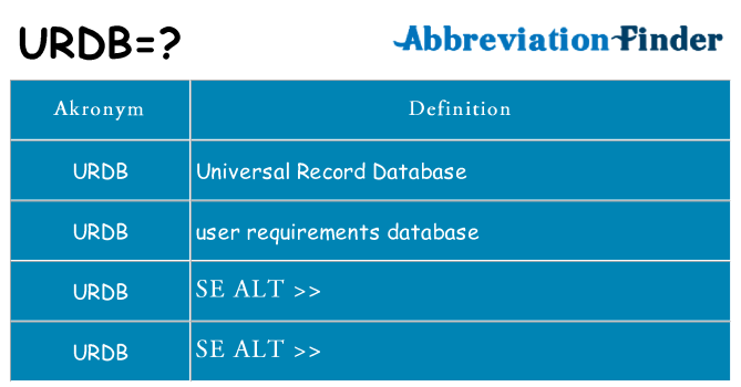 Hvad betyder urdb står for