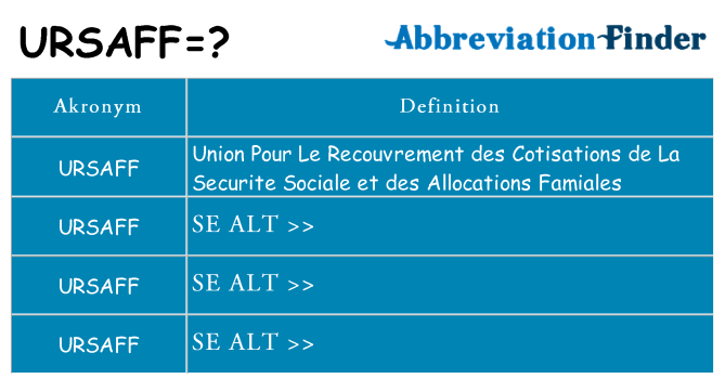 Hvad betyder ursaff står for