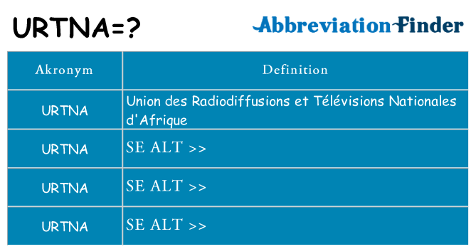 Hvad betyder urtna står for