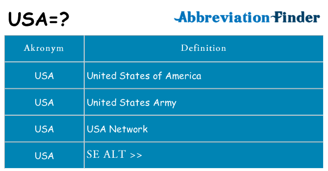 Hvad betyder usa står for