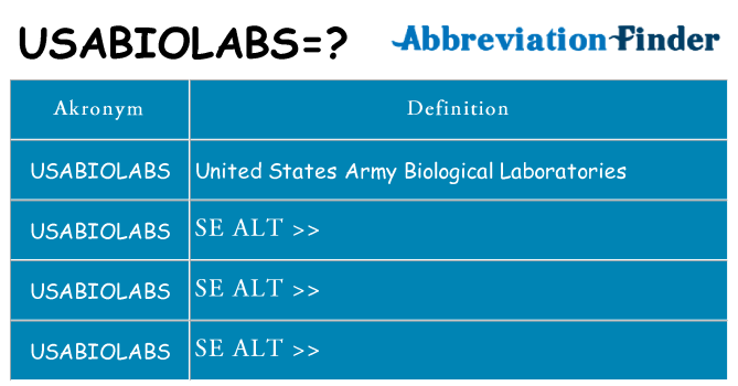 Hvad betyder usabiolabs står for