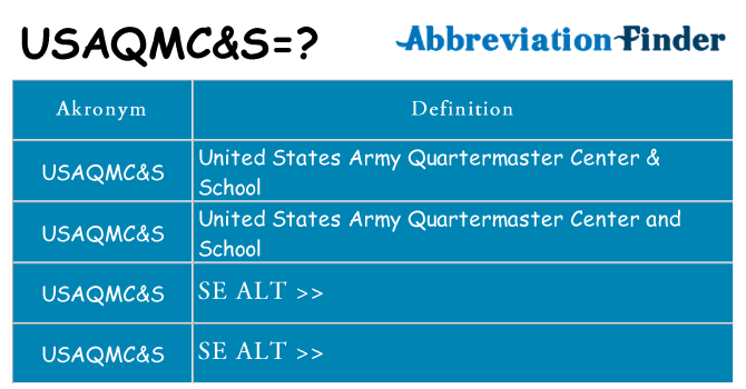 Hvad betyder usaqmcs står for