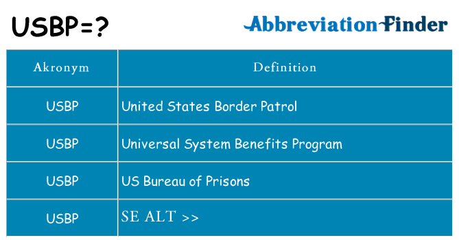 Hvad betyder usbp står for