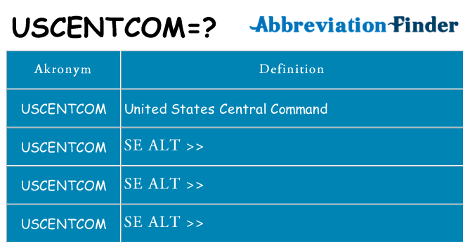 Hvad betyder uscentcom står for