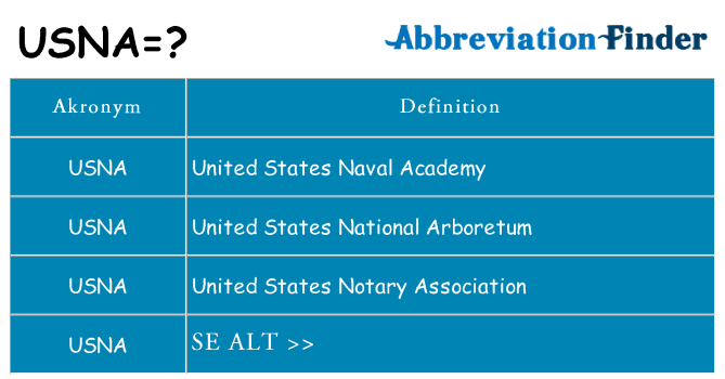 Hvad betyder usna står for