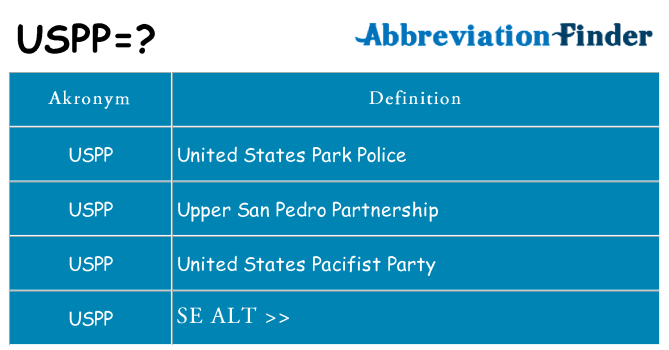 Hvad betyder uspp står for