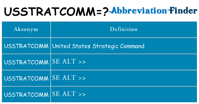 Hvad betyder usstratcomm står for
