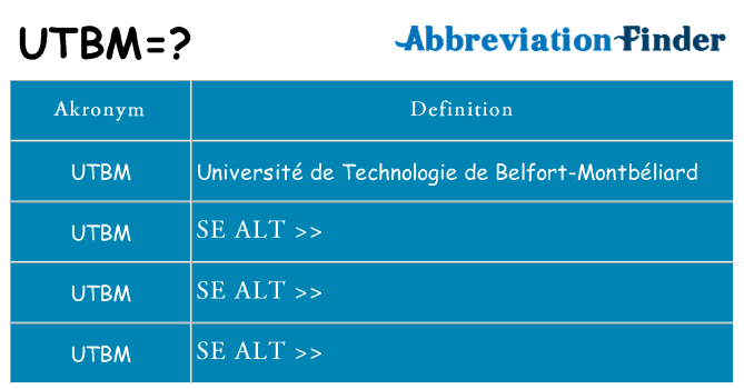 Hvad betyder utbm står for