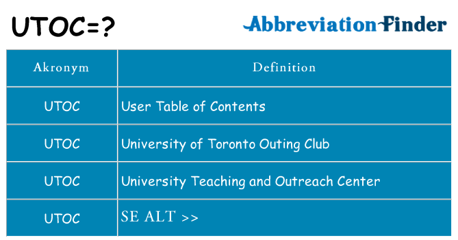 Hvad betyder utoc står for