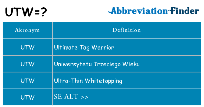 Hvad betyder utw står for