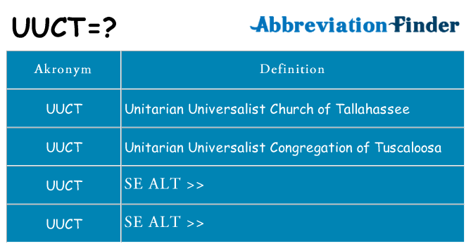 Hvad betyder uuct står for