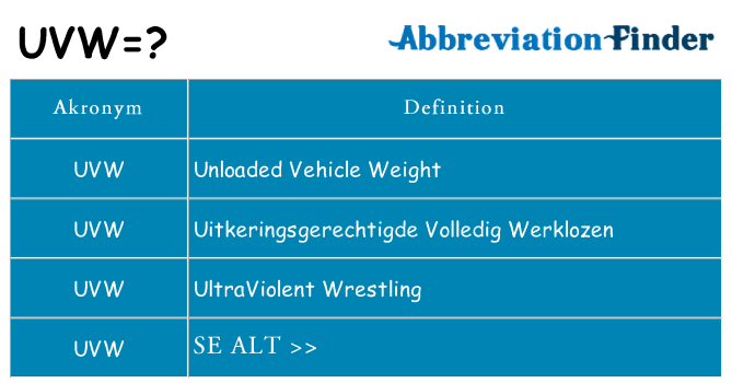 Hvad betyder uvw står for