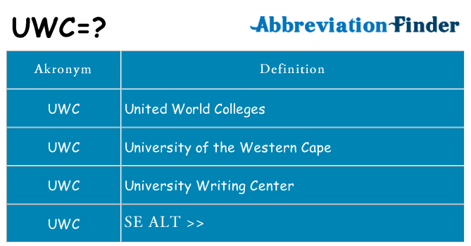 Hvad betyder uwc står for