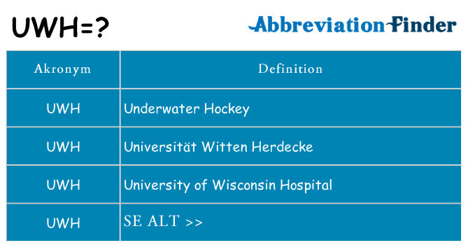 Hvad betyder uwh står for