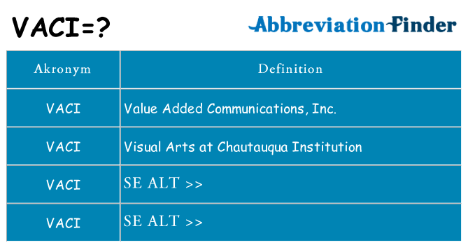 Hvad betyder vaci står for