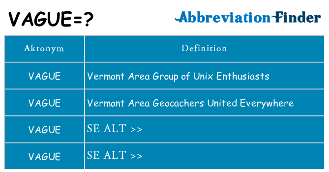 Hvad betyder vague står for
