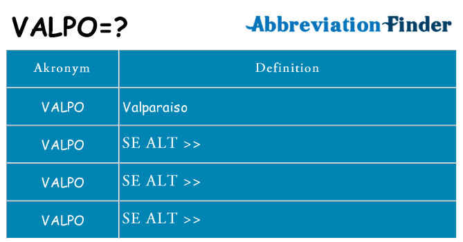Hvad betyder valpo står for