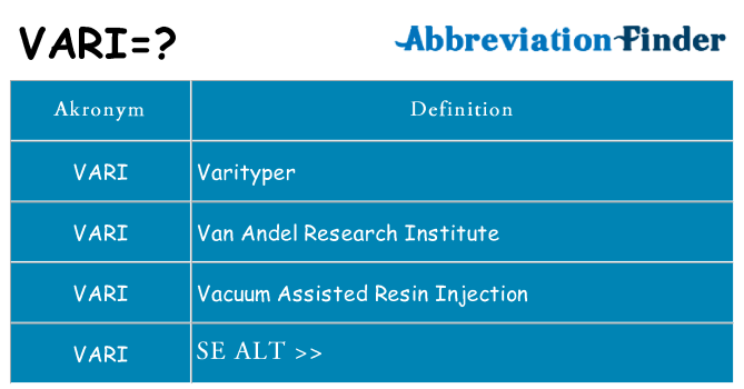 Hvad betyder vari står for