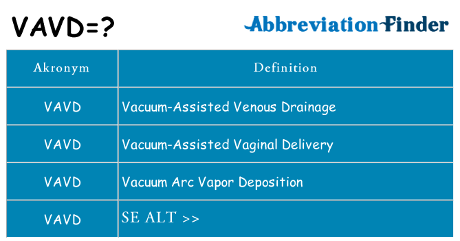 Hvad betyder vavd står for