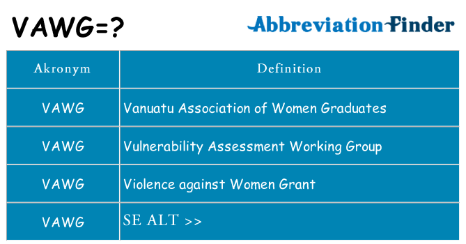 Hvad betyder vawg står for