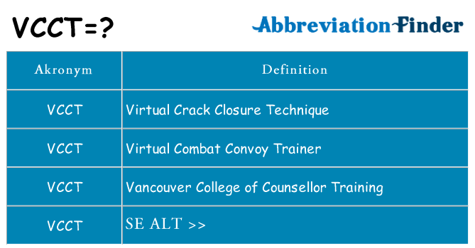 Hvad betyder vcct står for