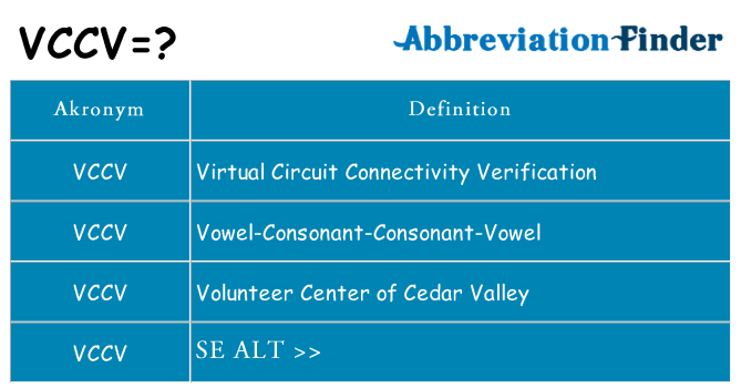 Hvad betyder vccv står for