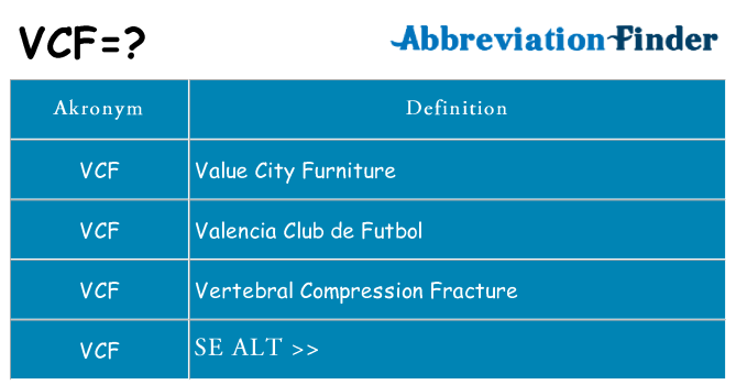 Hvad betyder vcf står for