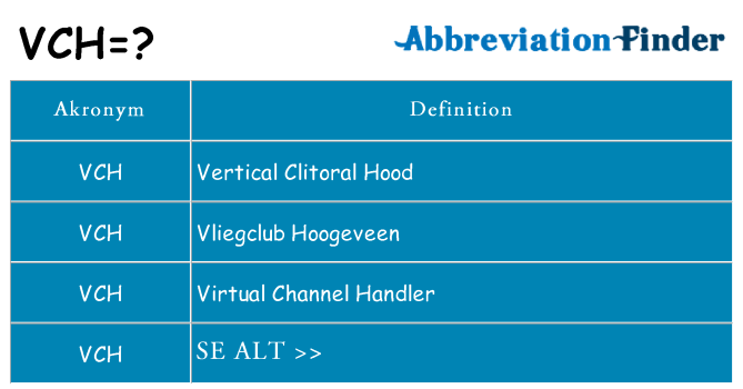 Hvad betyder vch står for