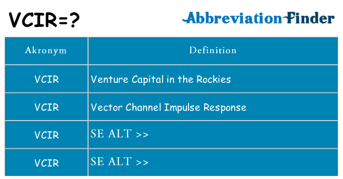 Hvad betyder vcir står for