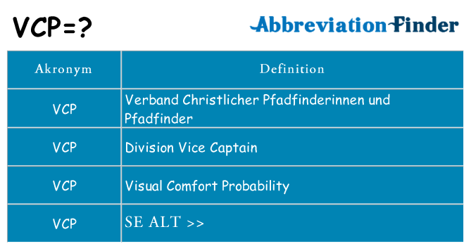 Hvad betyder vcp står for