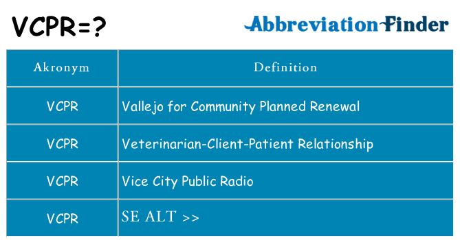 Hvad betyder vcpr står for