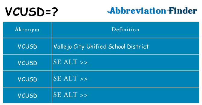 Hvad betyder vcusd står for