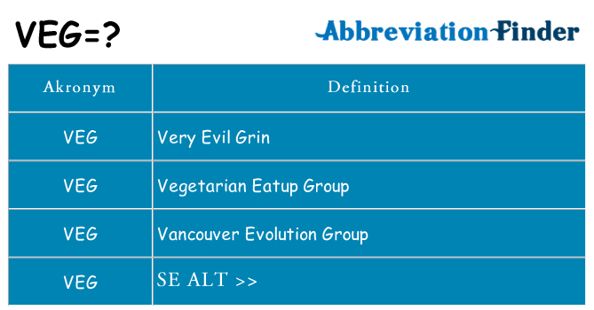 Hvad betyder veg står for