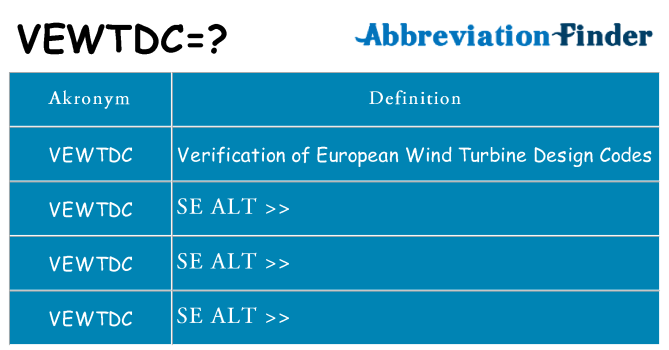 Hvad betyder vewtdc står for