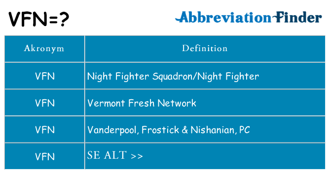 Hvad betyder vfn står for