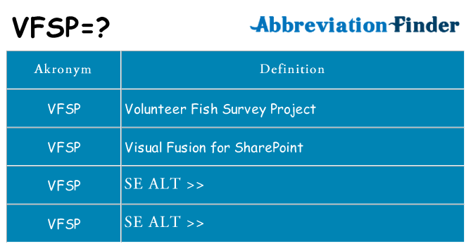Hvad betyder vfsp står for