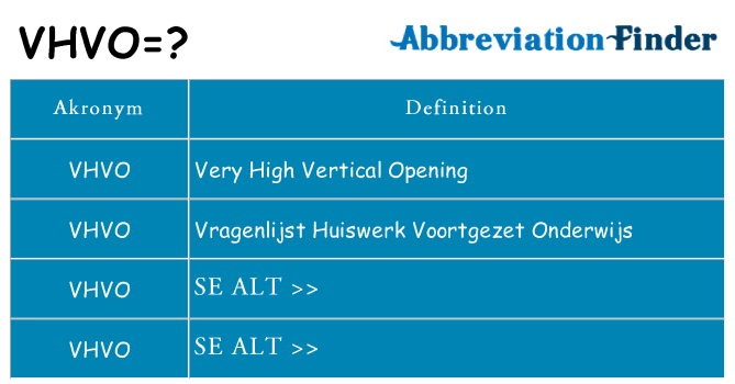 Hvad betyder vhvo står for