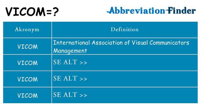 Hvad betyder vicom står for