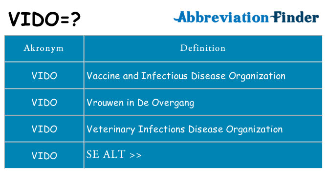 Hvad betyder vido står for