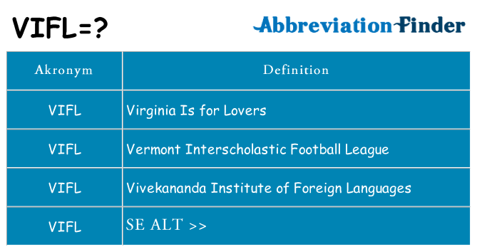 Hvad betyder vifl står for